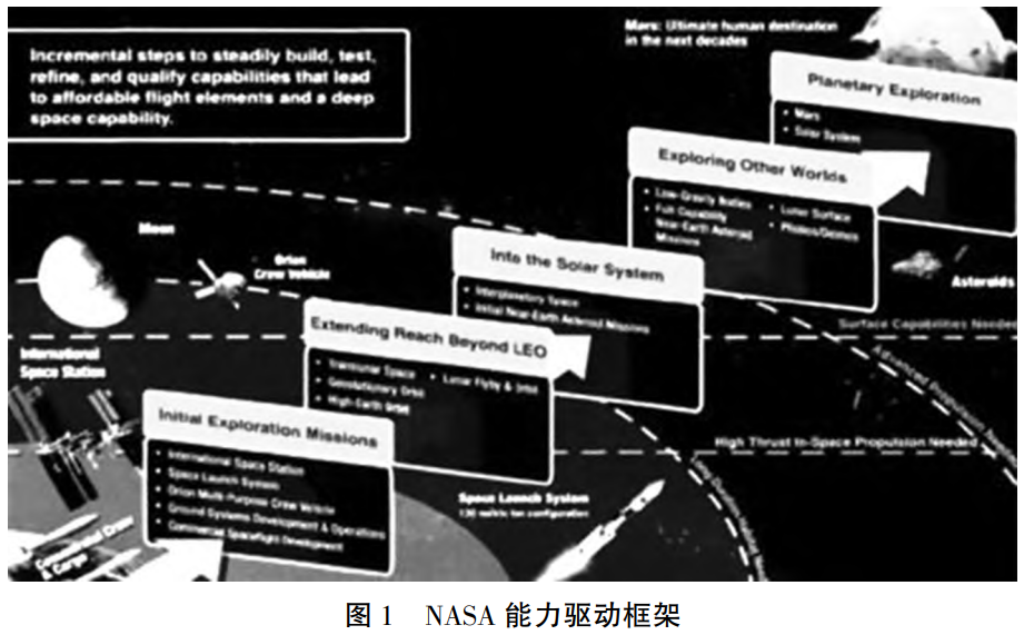 航空航天熱端材料力學性能測試標準對標分析與標準化發展展望——涵蓋陶瓷基復合材料、高溫合金等關鍵材料，厘清常溫-高溫測試技術差異并提出產學研協同推進策略
