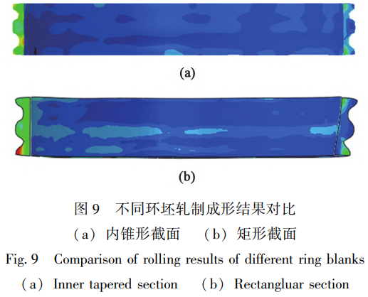 逆向設計與仿真驅動的TC4非對稱外雙溝環件軋制精度提升：以內錐形截面環坯補償材料流動偏差，優化驅動輥與芯輥工作參數，構建環坯-模具-工藝曲線協同控制體系，成功制備符合企業要求的低內徑差機匣環鍛件
