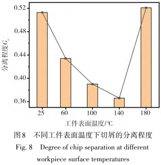 電脈沖熱效應對TC11鈦合金切削加工性能的多維度影響機制研究——基于25~180℃溫度梯度實驗與Abaqus有限元仿真，聚焦切削溫度,表面粗糙度及鋸齒狀切屑演化規律解析