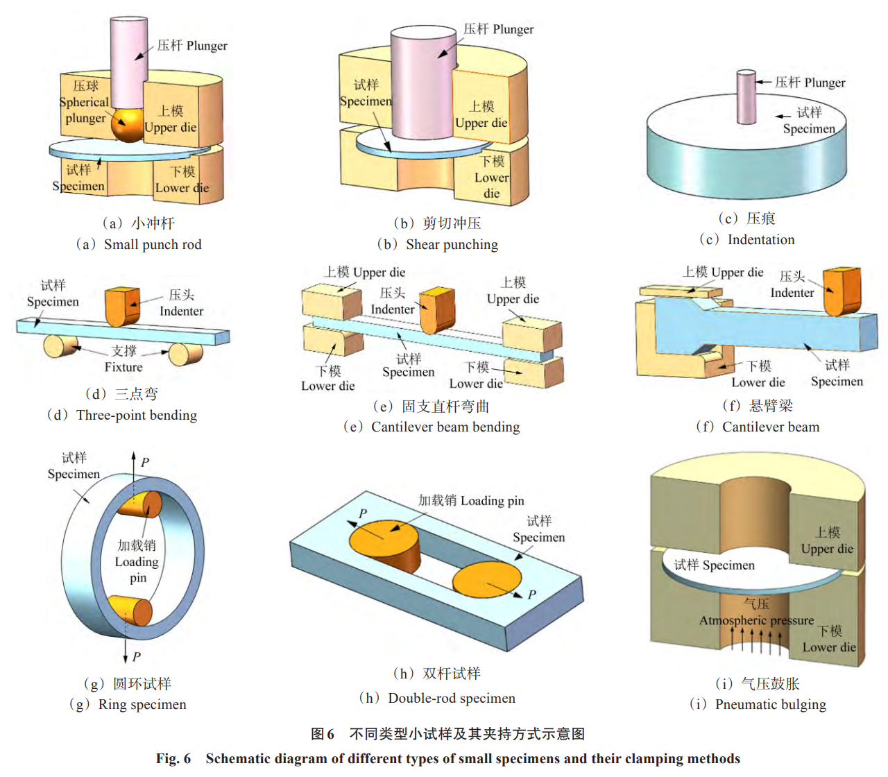 多尺度-多損傷-多學科融合視角下高溫機械強度前沿探索與未來展望——系統綜述多尺度建模多機制耦合損傷及數字化體系構建的核心進展，為高溫裝備智能設計與長壽命保障提供理論支撐與技術路徑