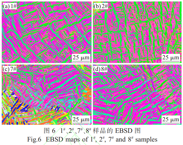 織構調控主導SLM增材制造TC4鈦合金多性能協同提升：解析不同工藝參數下α相織構強度與取向彌散規律，低功率高掃描速度形成協調型織構，解決高功率工藝導致的性能劣化問題，適配航空航天與生物醫療領域服役需求